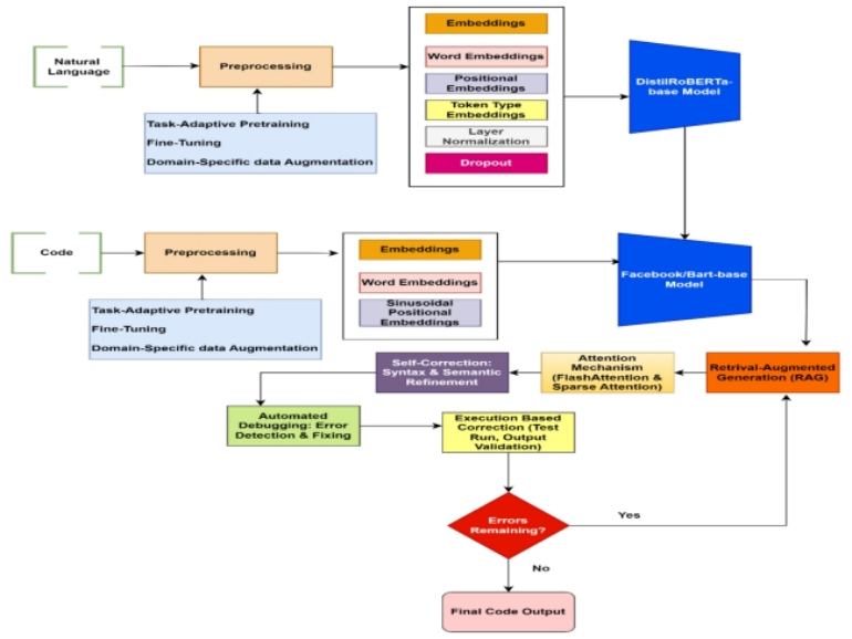 Proposed RoBERTaBART_X Model Diagram